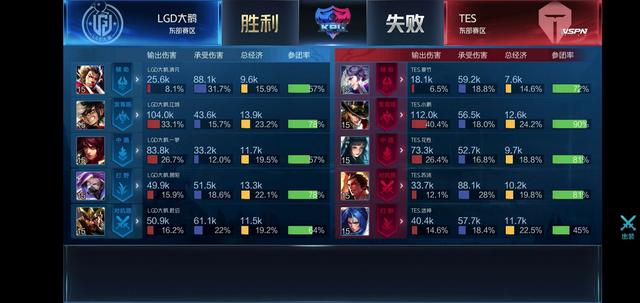 案例的分析 案例的分析